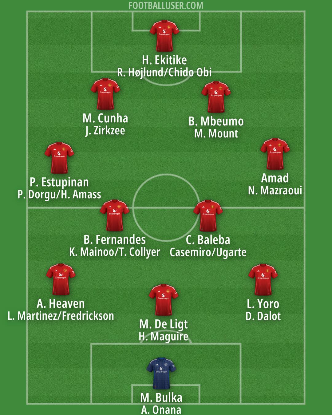 Man Utd Formation 2025