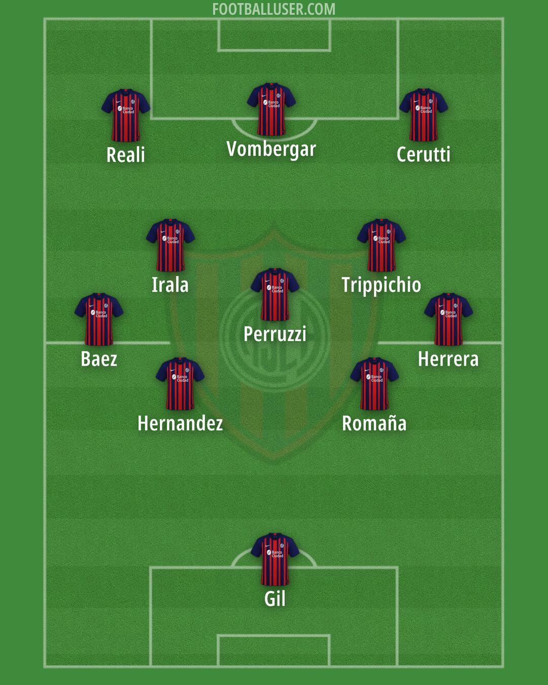 San Lorenzo Formation 2025