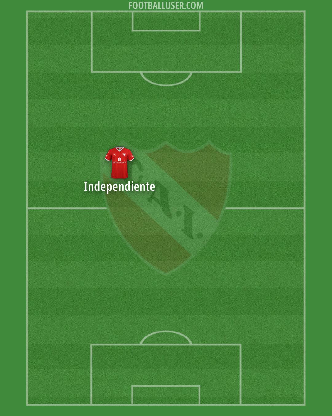 Independiente Formation 2025