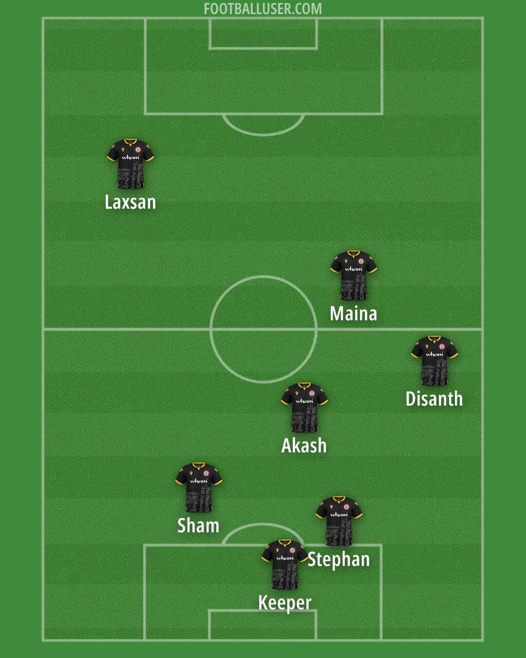 Accrington Formation 2025