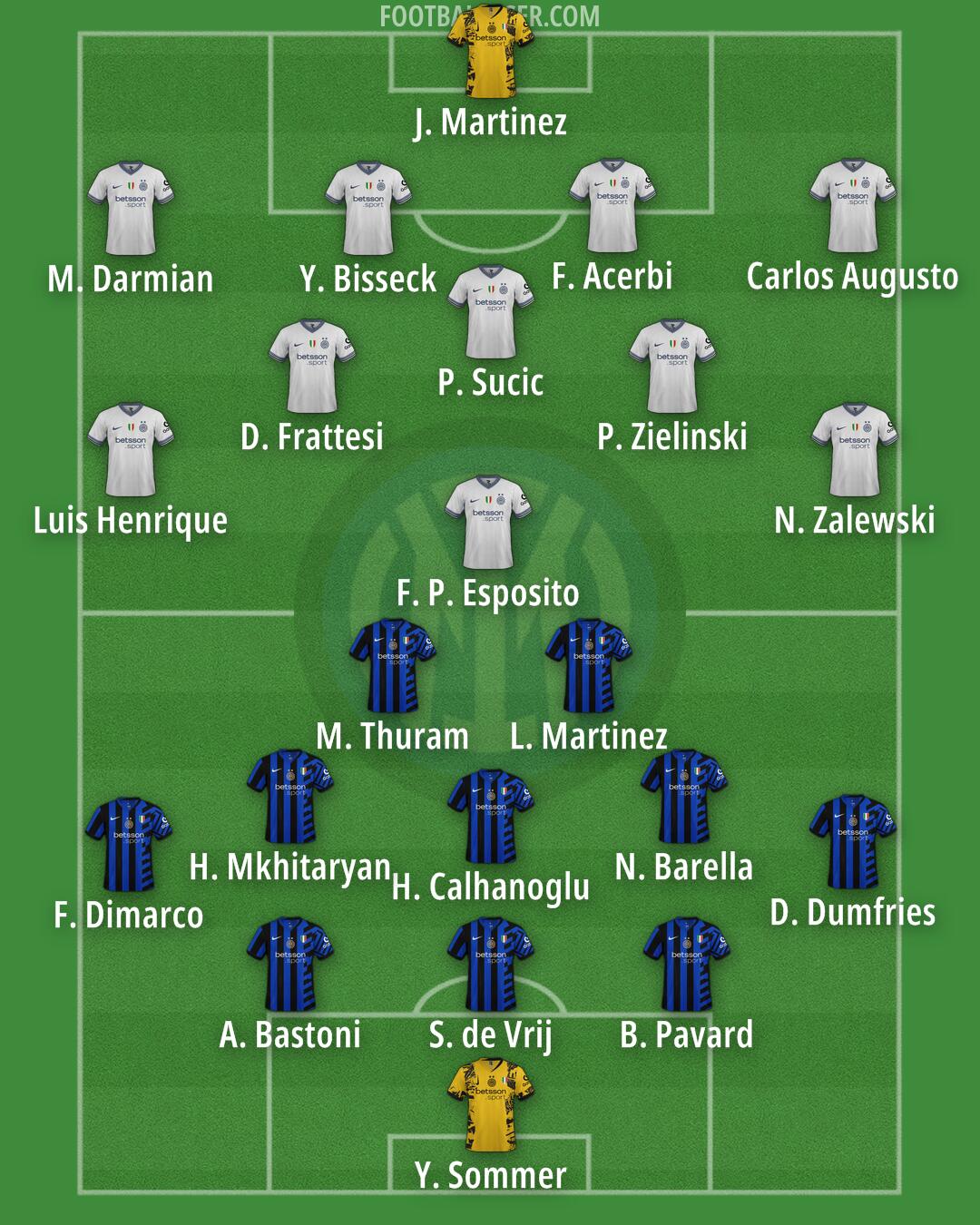 Inter Formation 2025