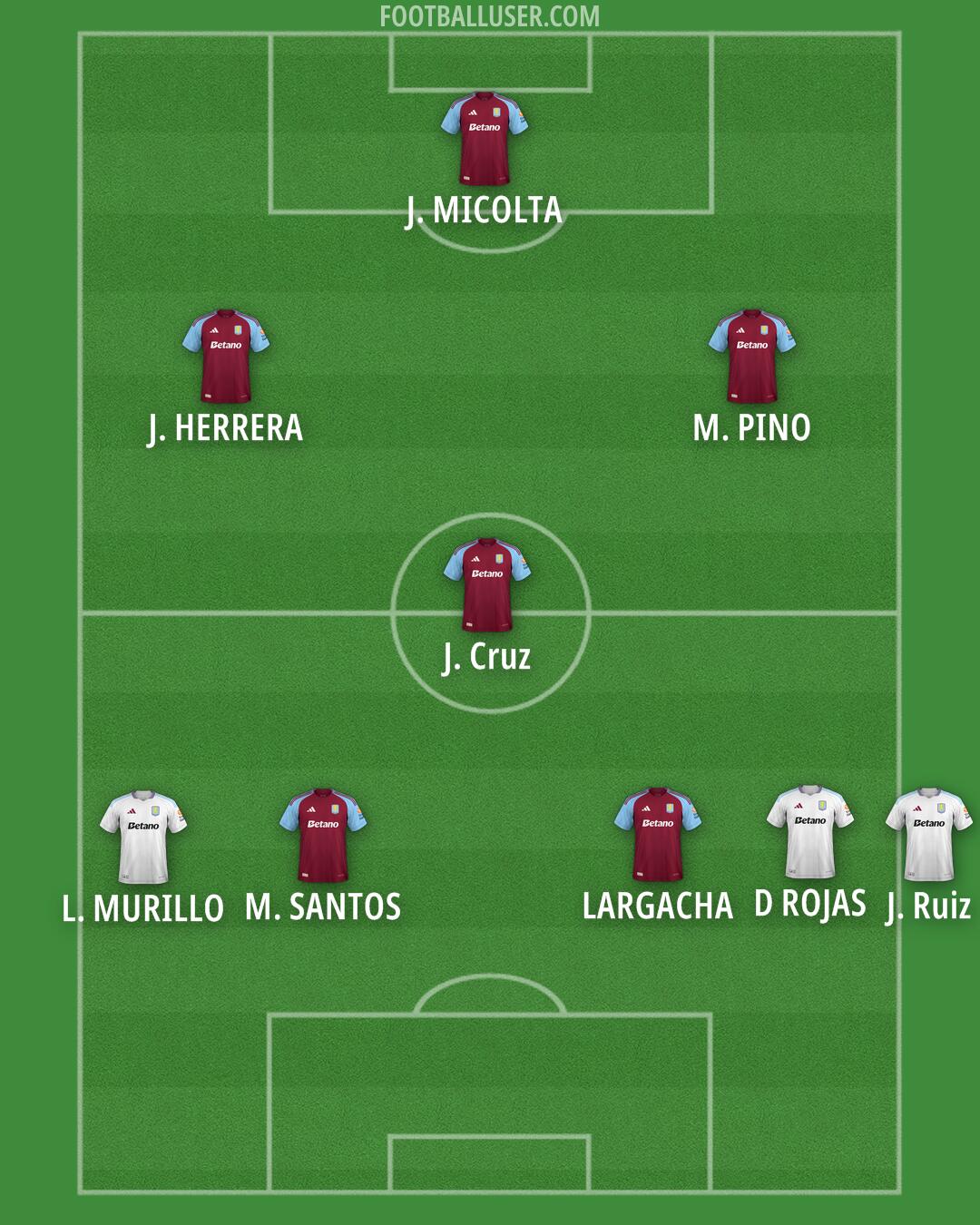 Aston Villa Formation 2025