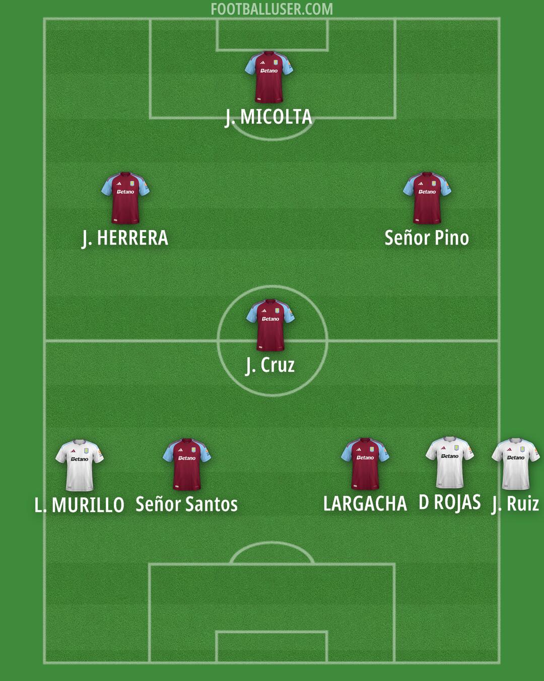 Aston Villa Formation 2025