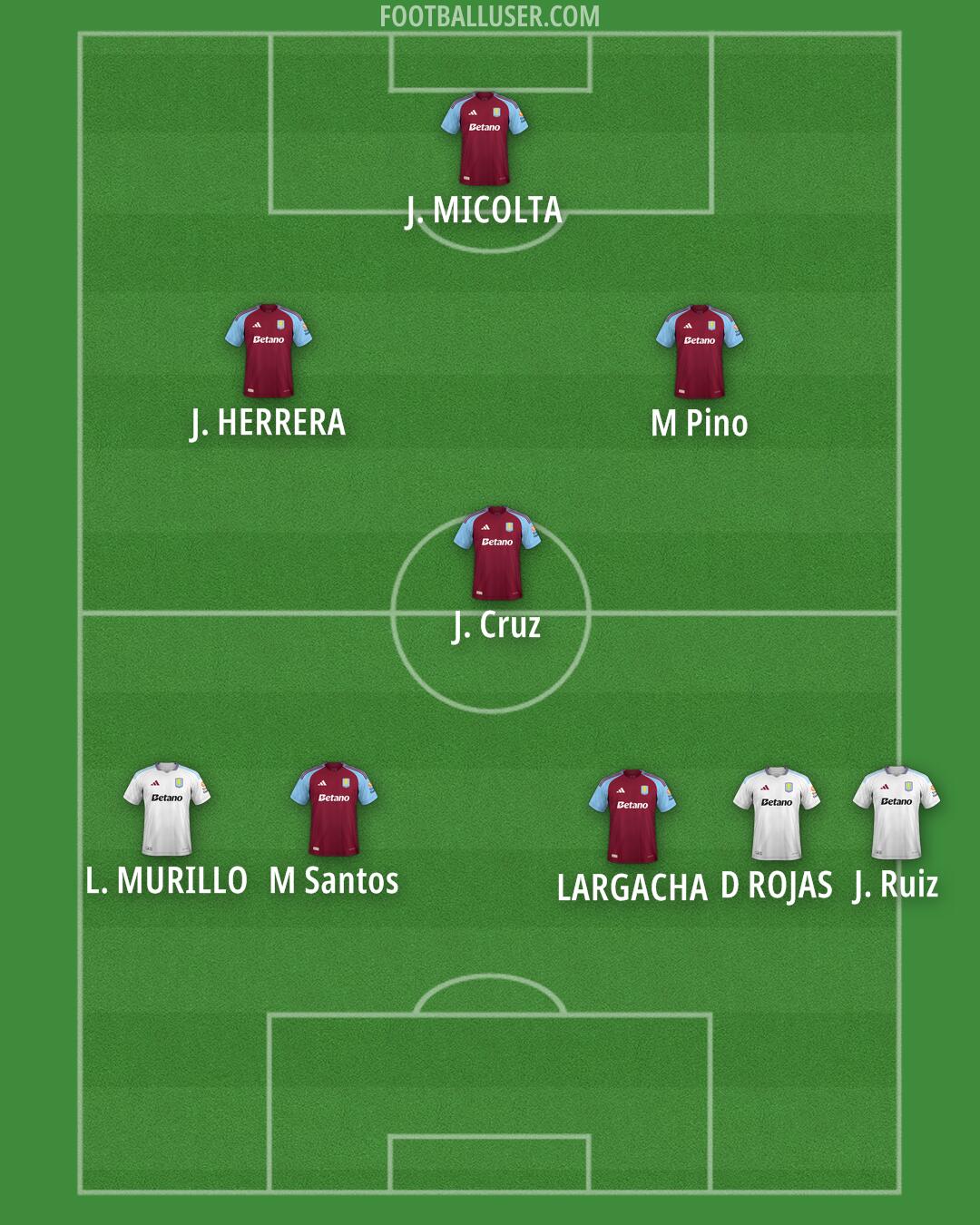 Aston Villa Formation 2025