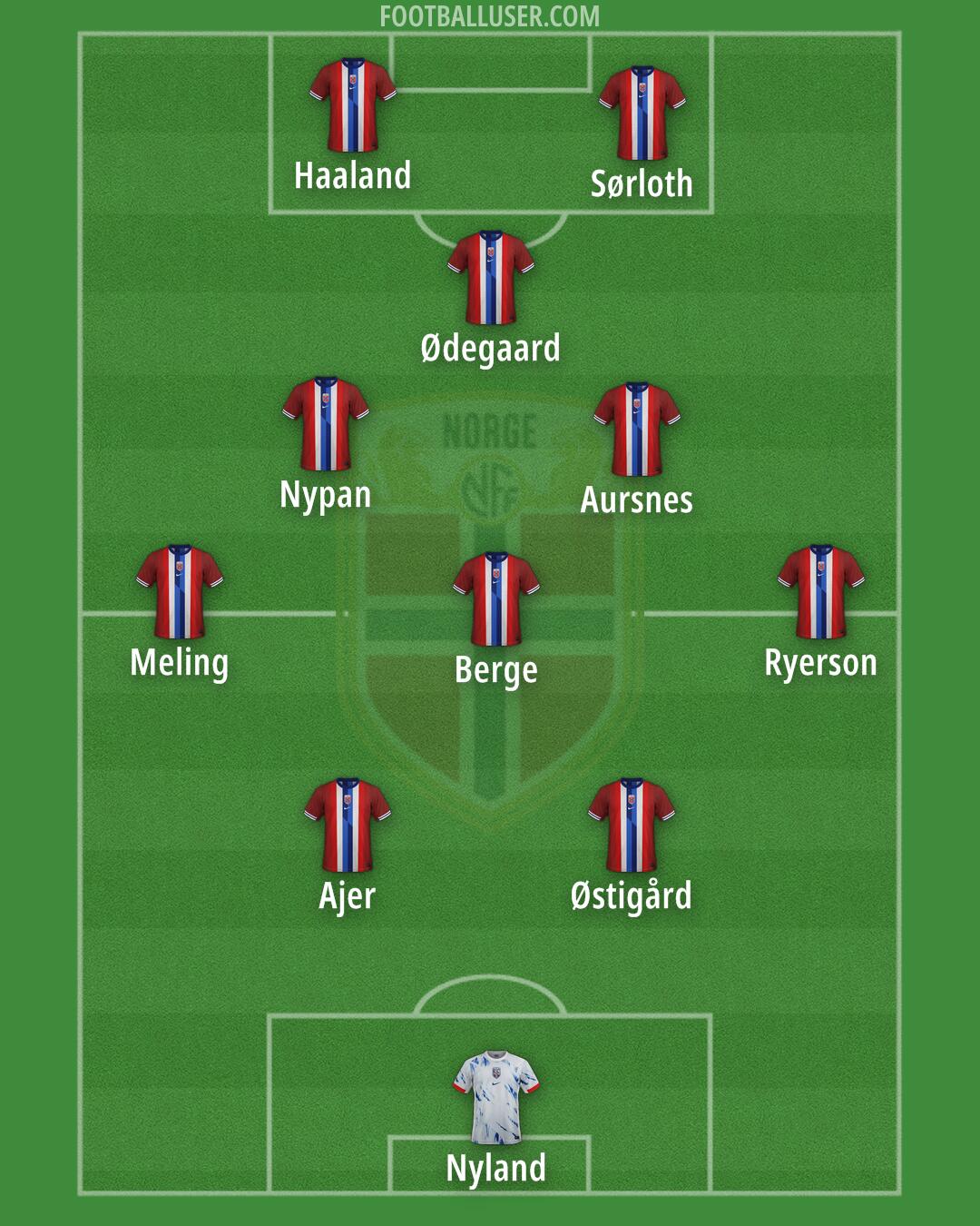 Norway Formation 2025