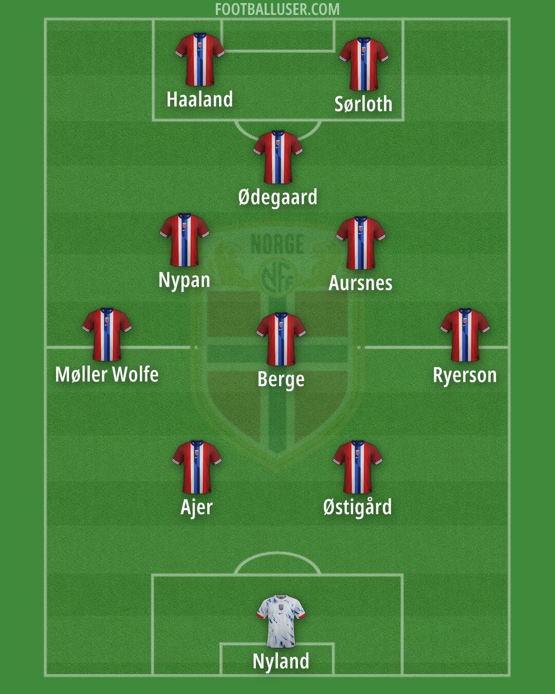 Norway Formation 2025