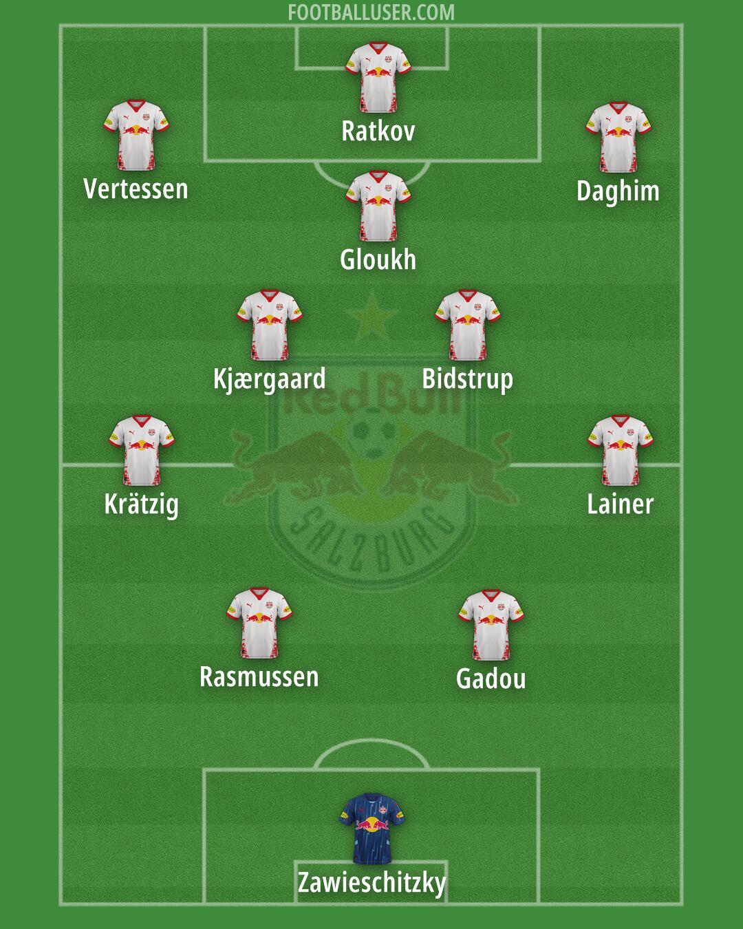 RB Salzburg Formation 2025
