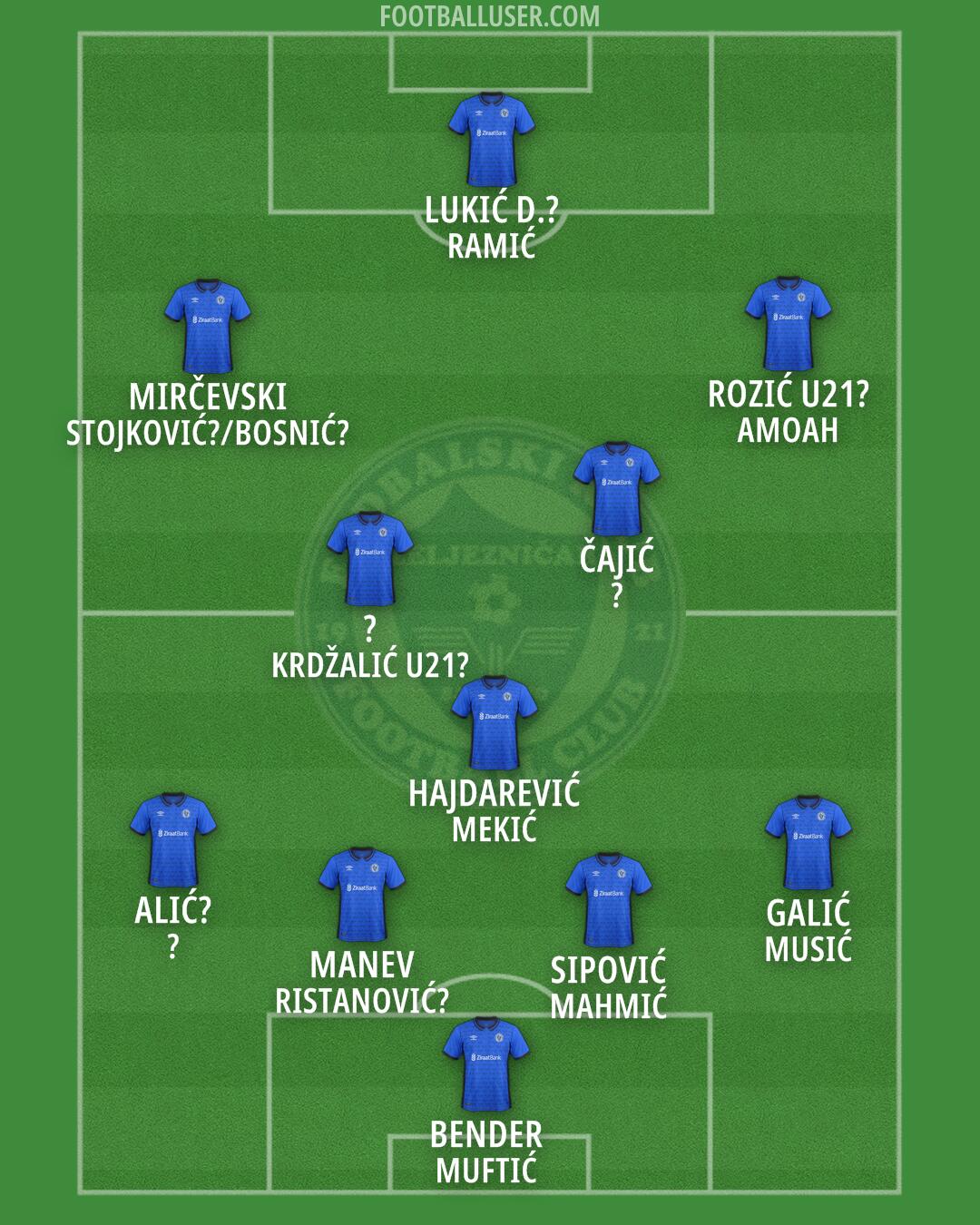 Željeznicar Formation 2025