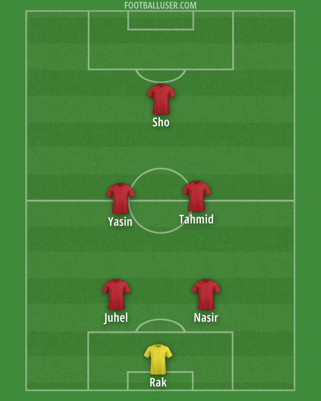 Arsenal Formation 2025