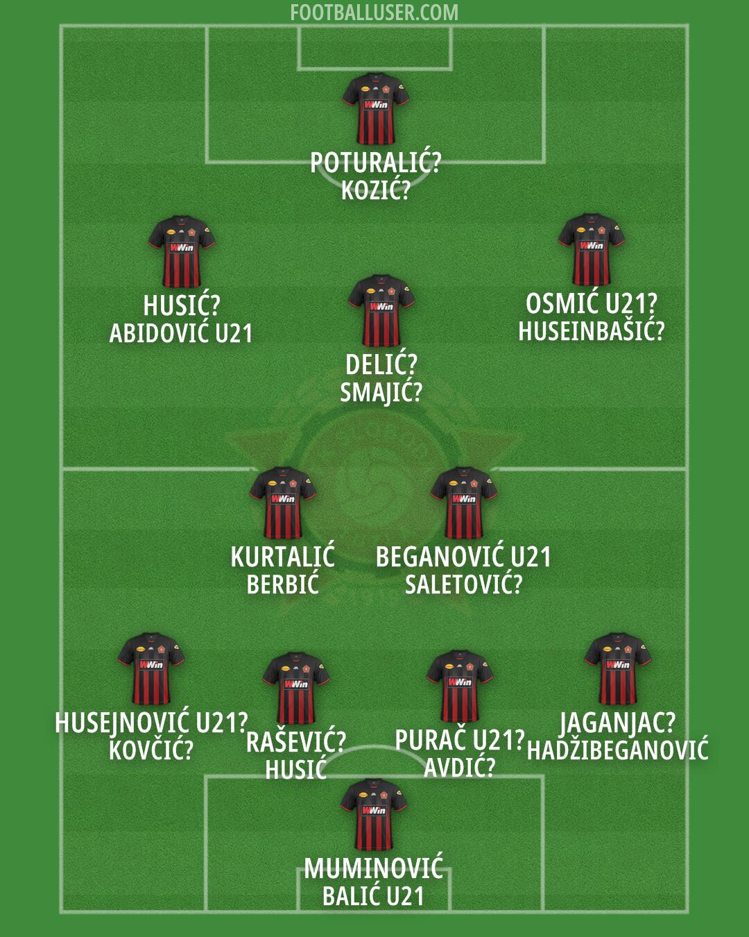 Sloboda Tuzla Formation 2025