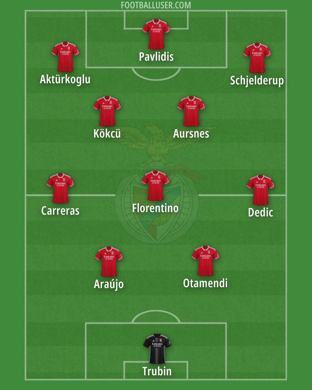 SL Benfica Formation 2025