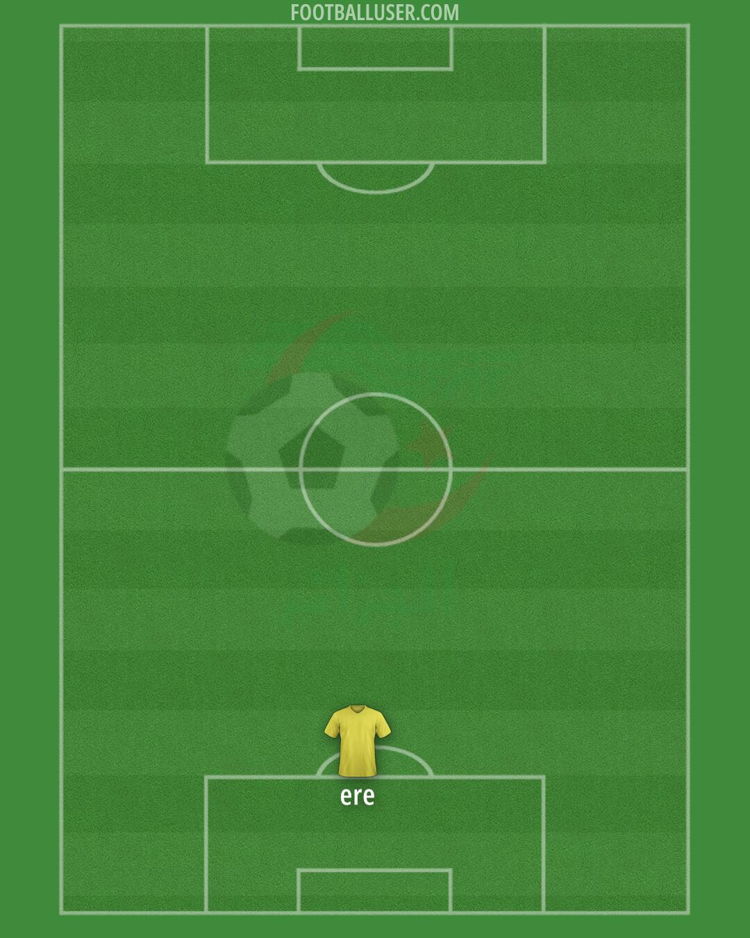 Algeria Formation 2025