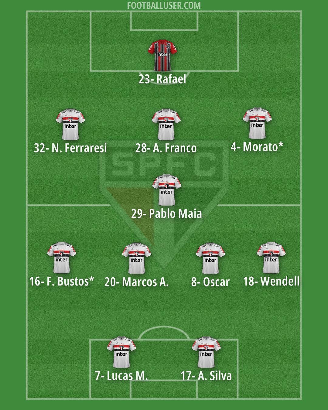 São Paulo Formation 2025