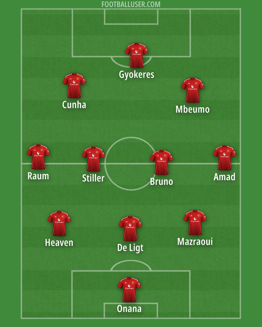 Man Utd Formation 2025