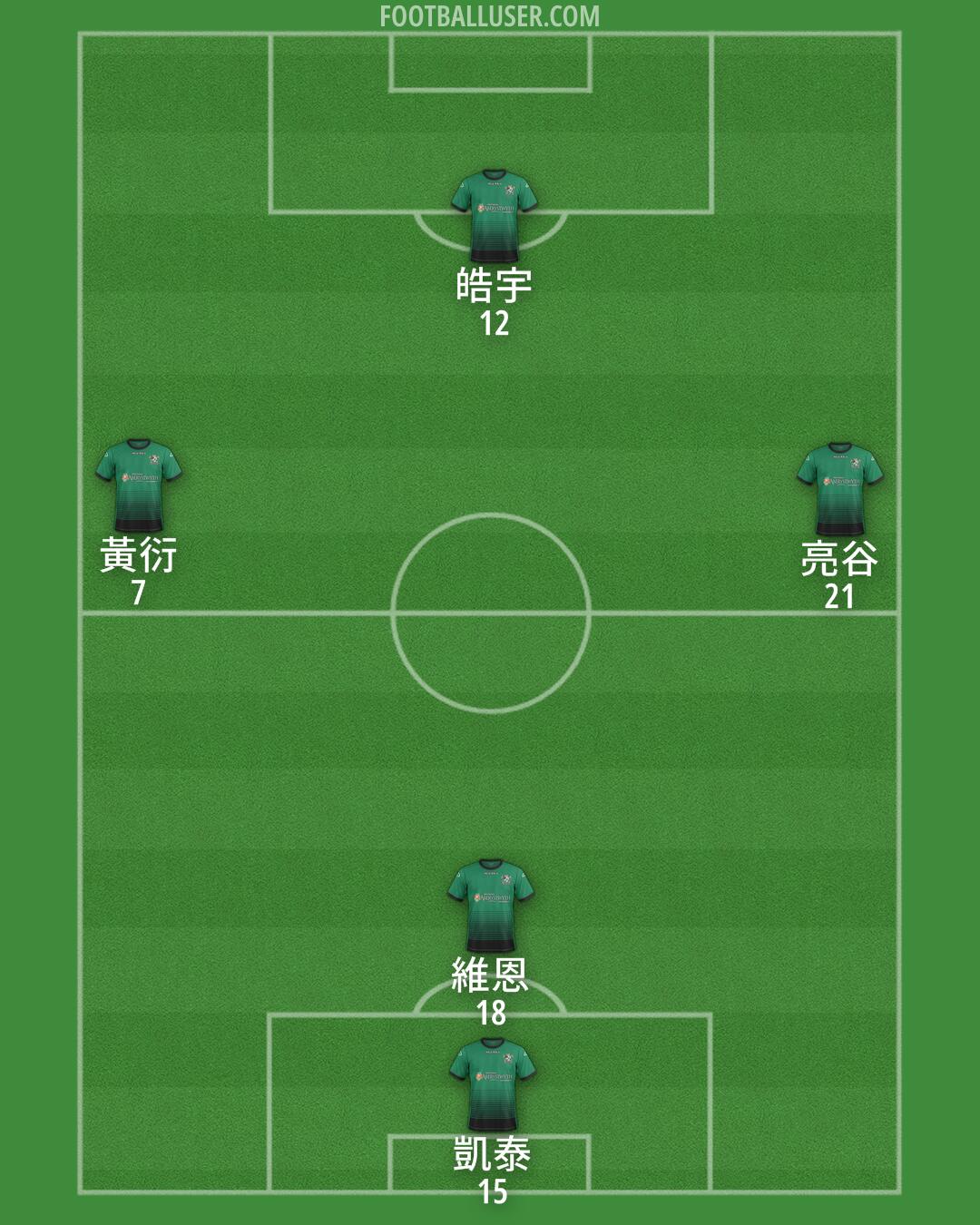 Aberystwyth Formation 2025