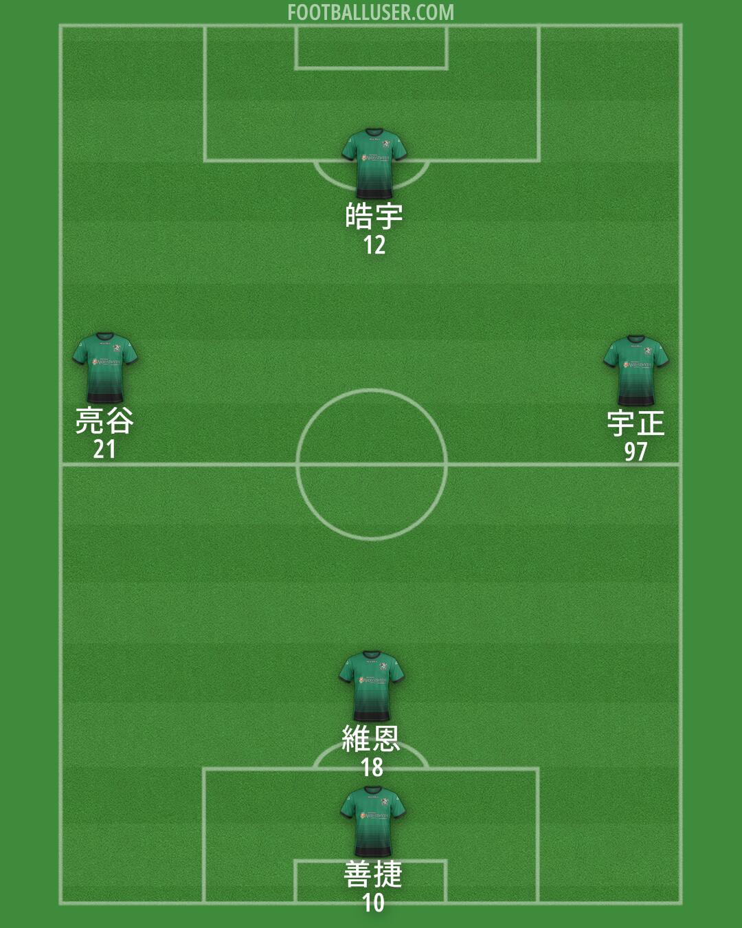 Aberystwyth Formation 2025