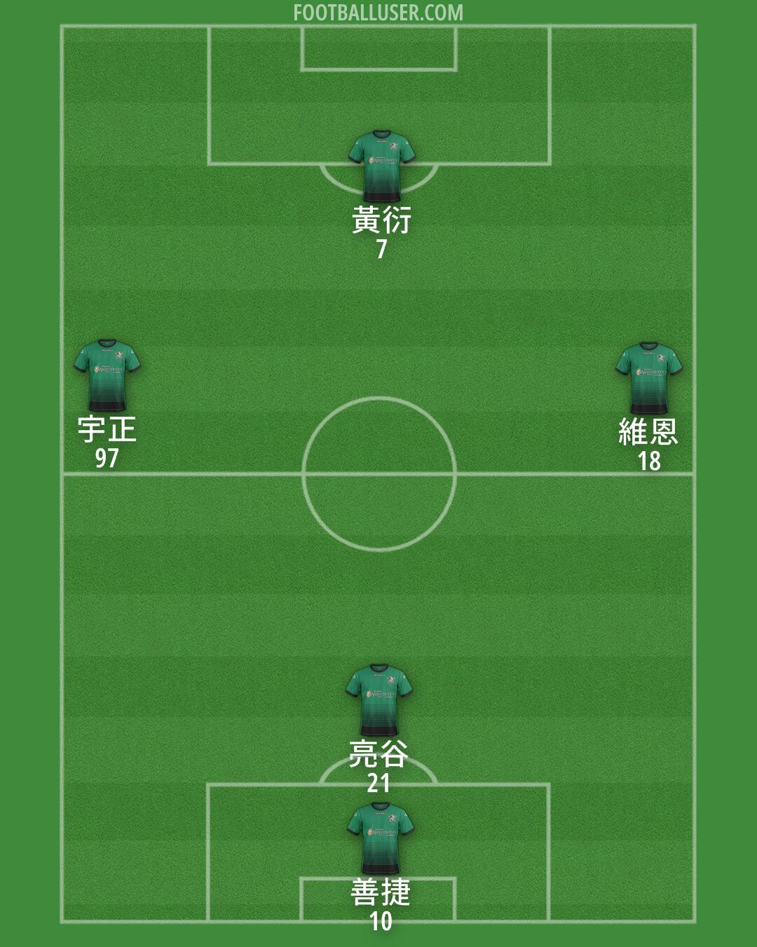 Aberystwyth Formation 2025