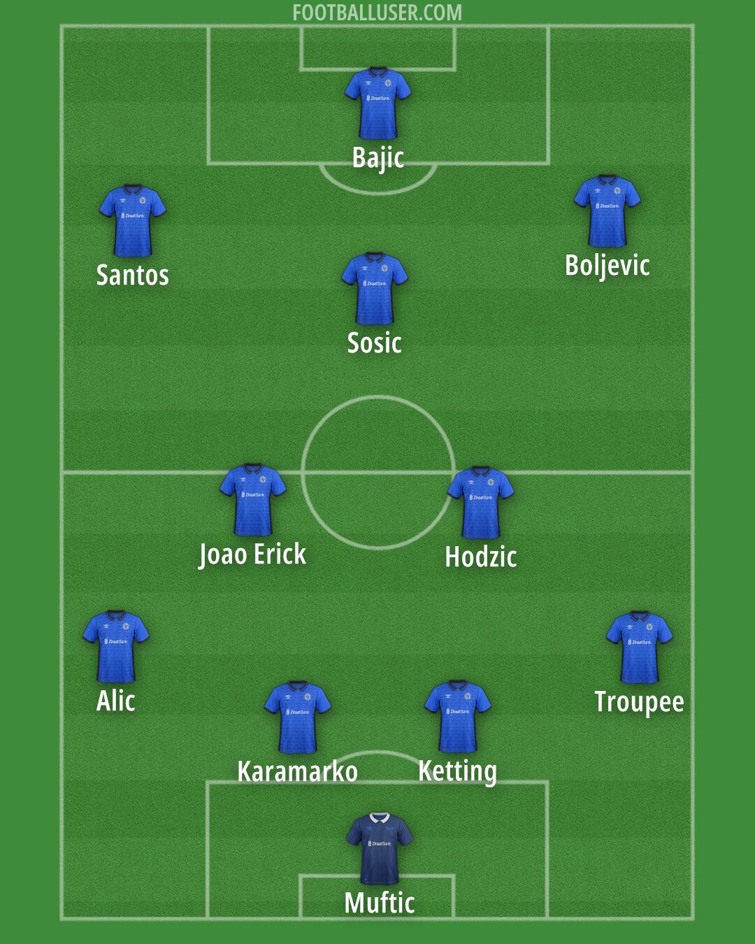 Željeznicar Formation 2025