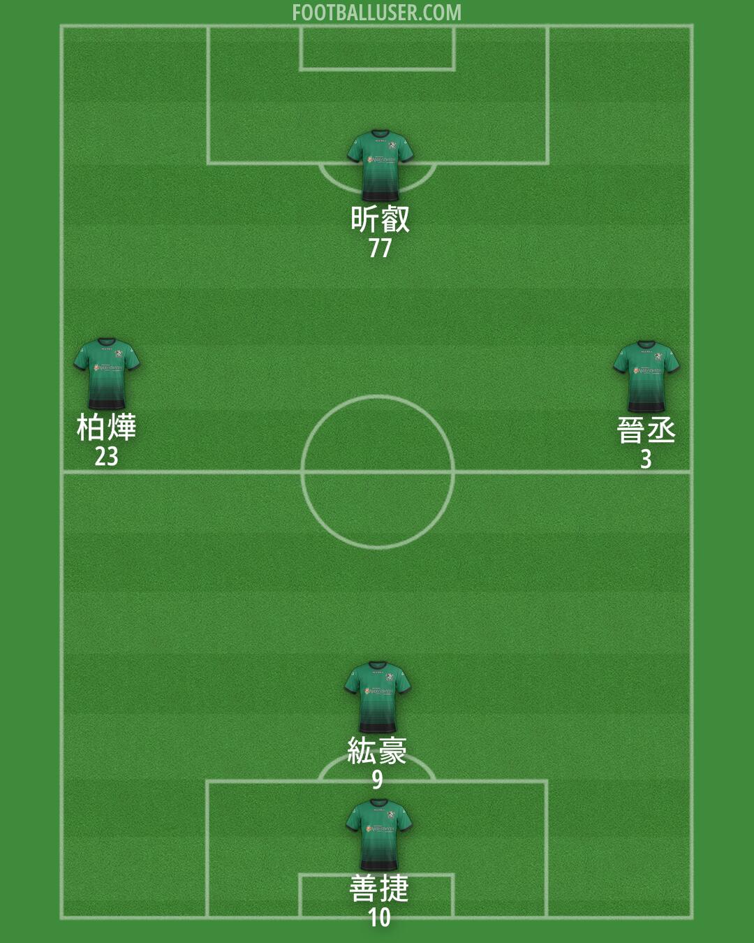 Aberystwyth Formation 2025