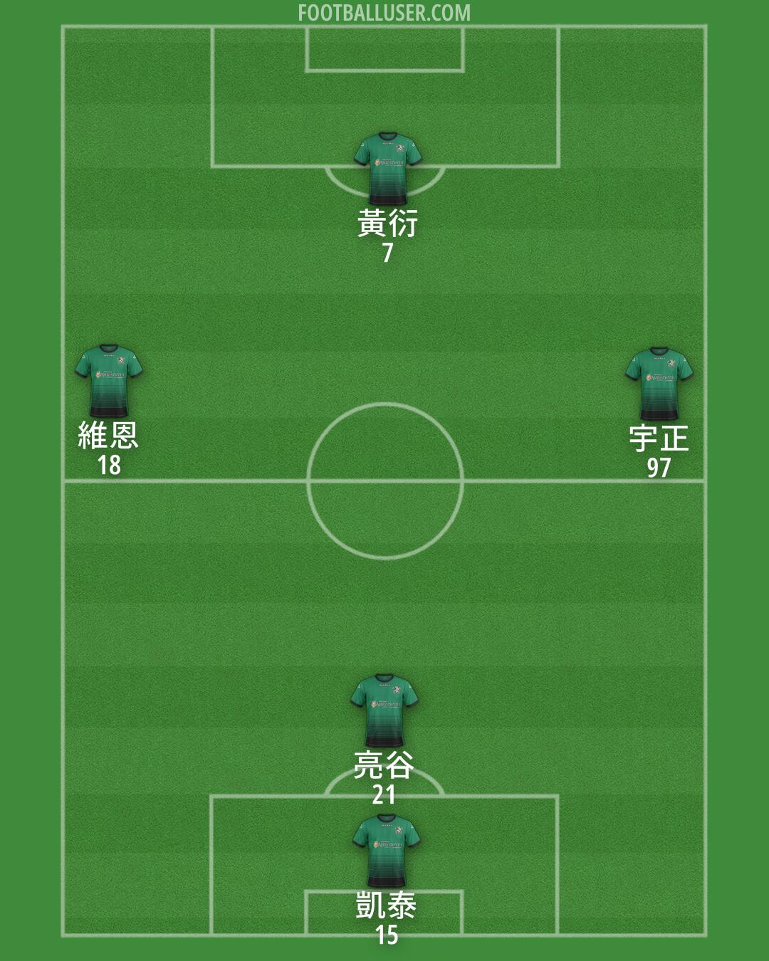 Aberystwyth Formation 2025