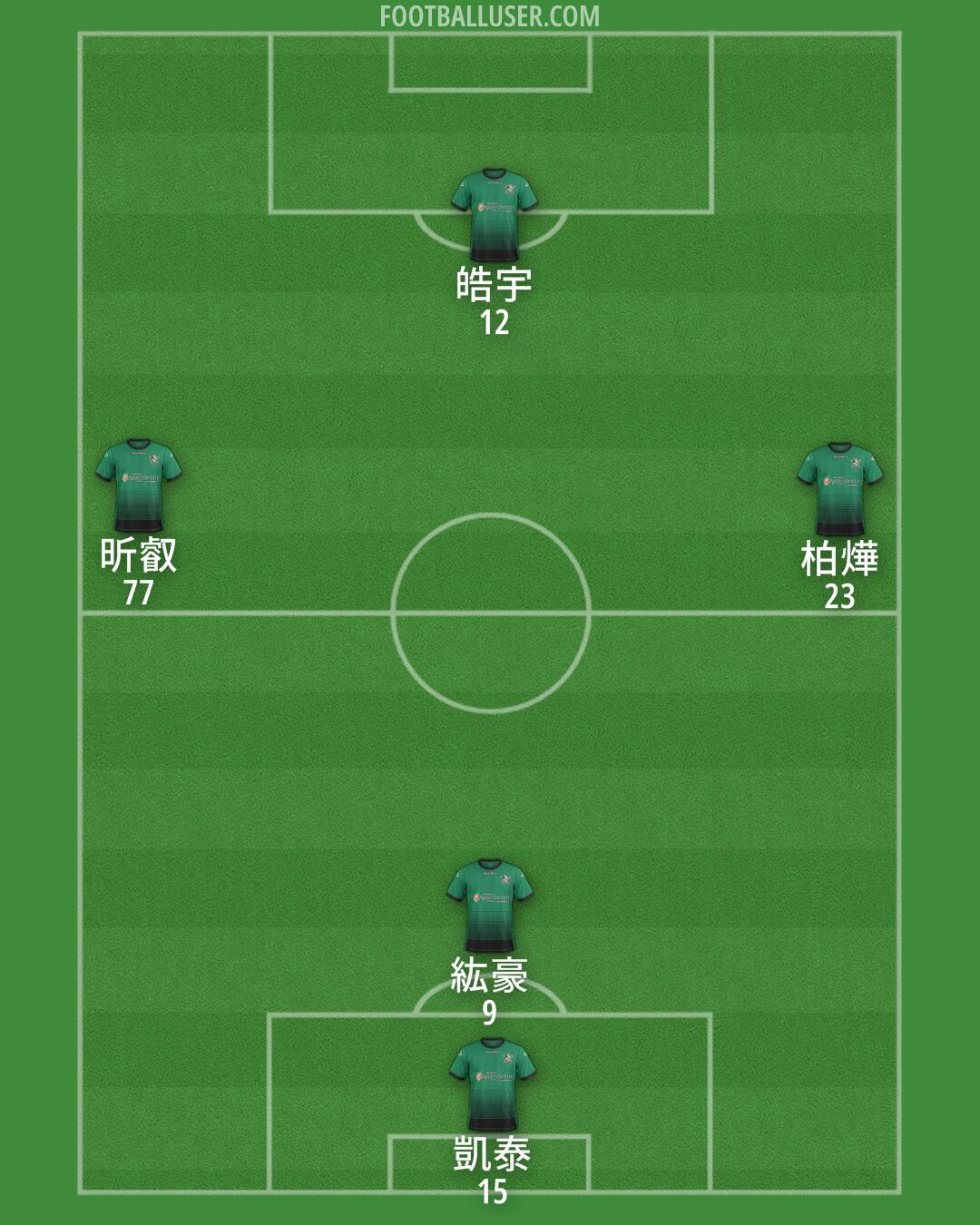 Aberystwyth Formation 2025