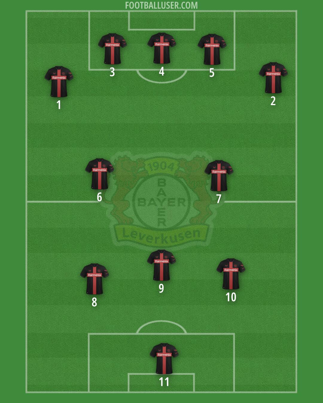 Bayer Leverkusen Formation 2025