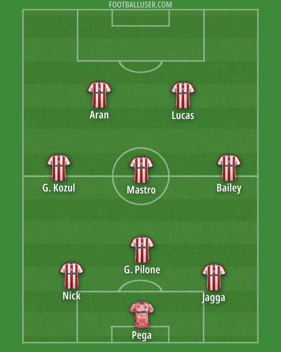 Stoke Formation 2025