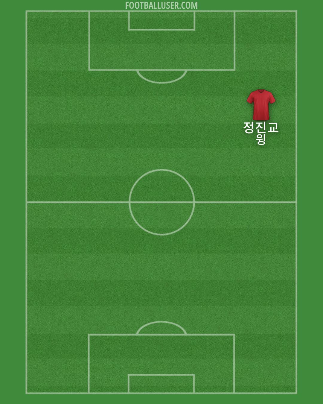 Accrington Formation 2025