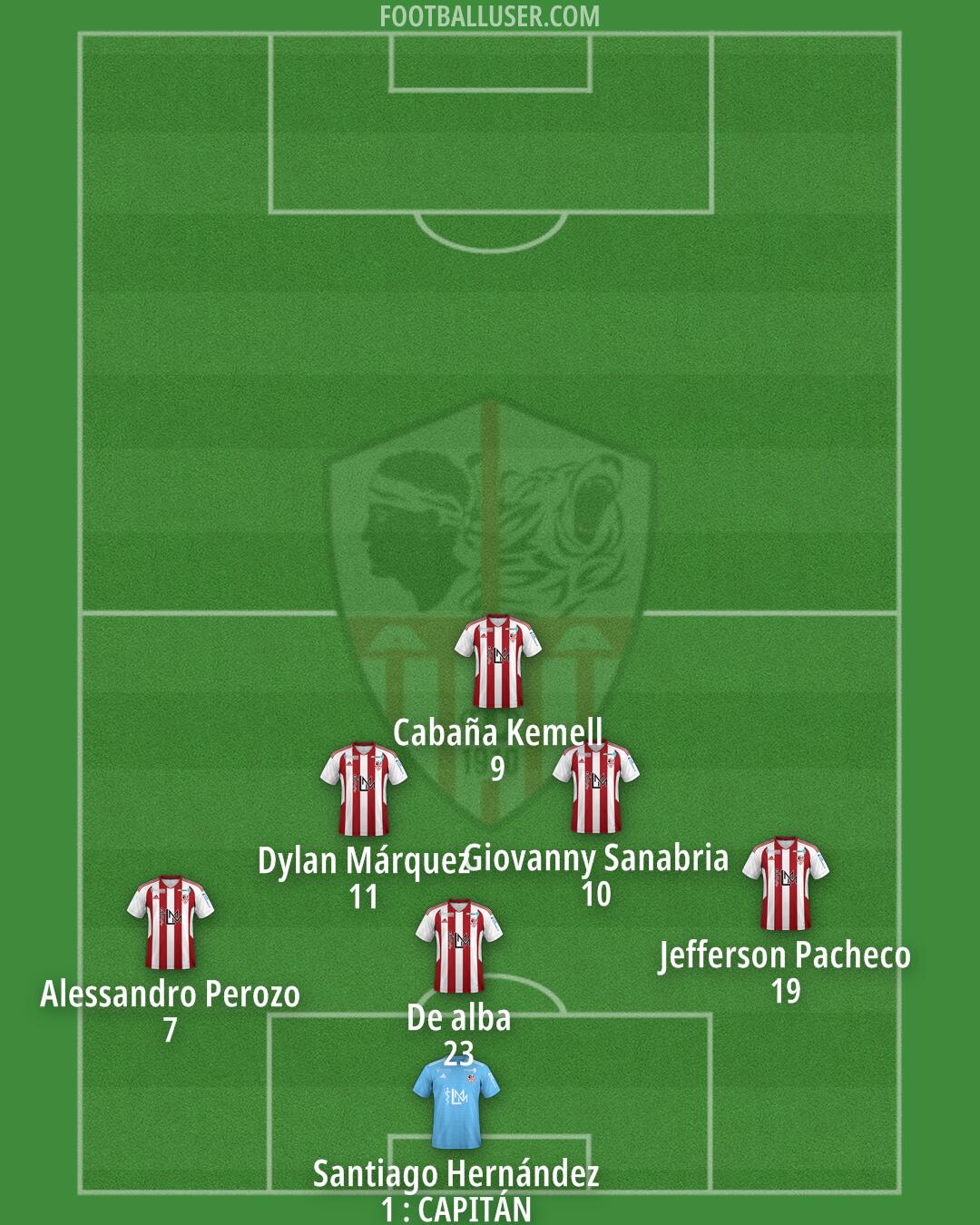 Ajaccio Formation 2025