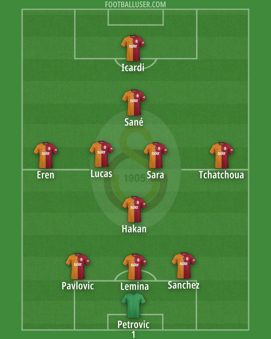 Galatasaray Formation 2025