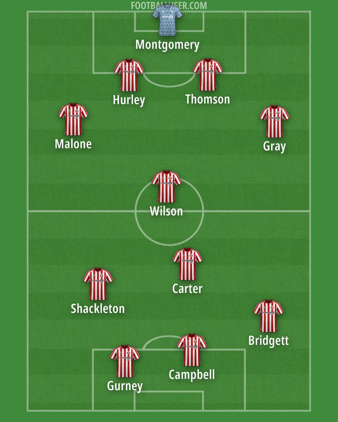 Sunderland Formation 2025