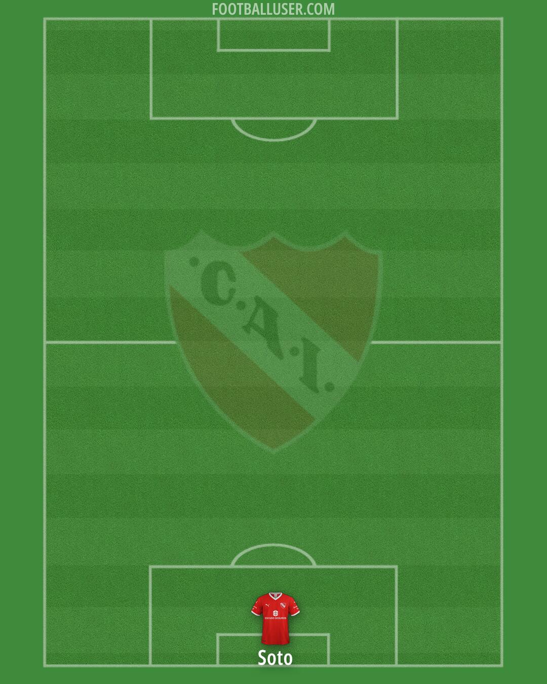 Independiente Formation 2025