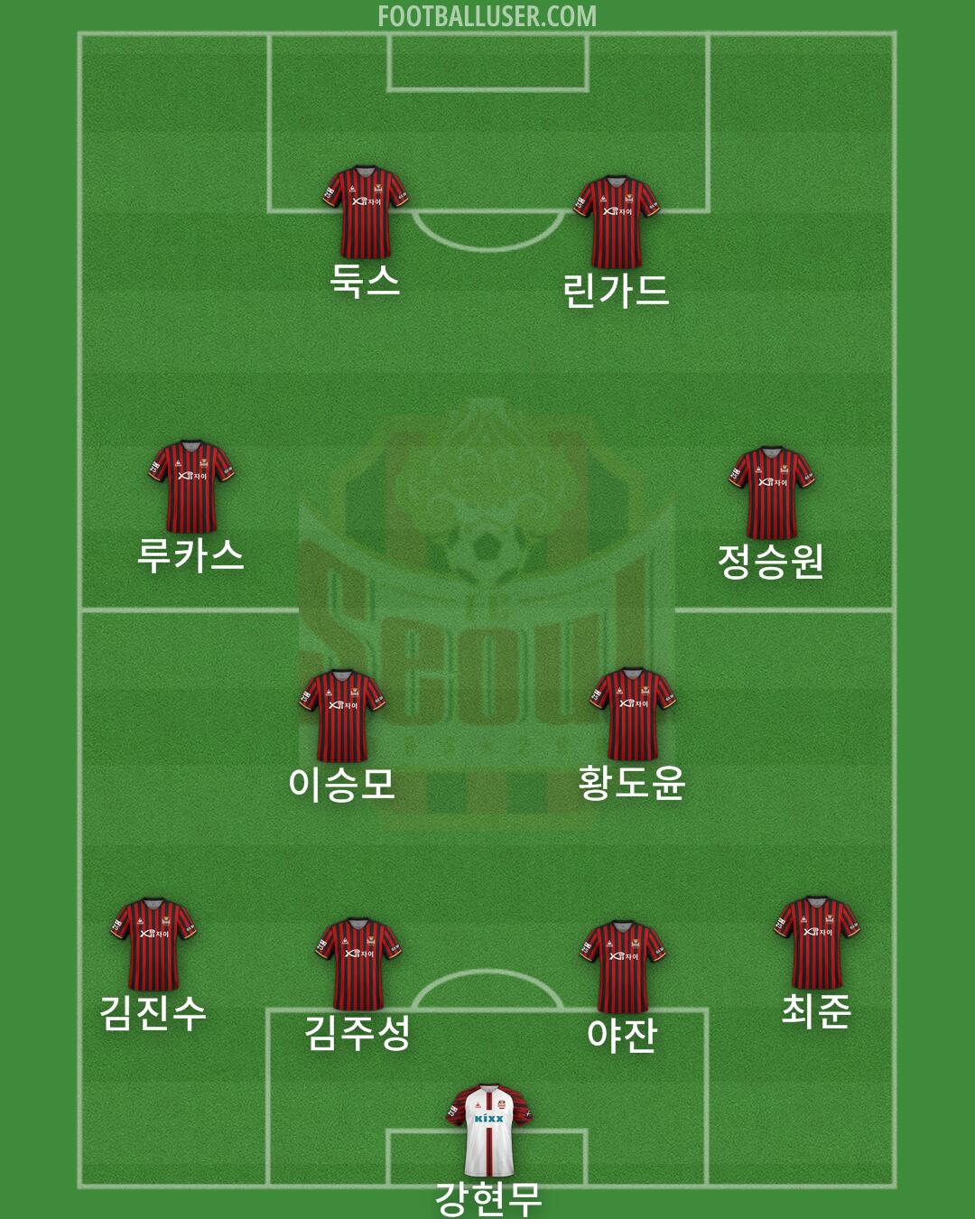 Seoul Formation 2025