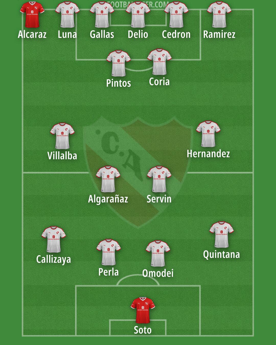Independiente Formation 2025