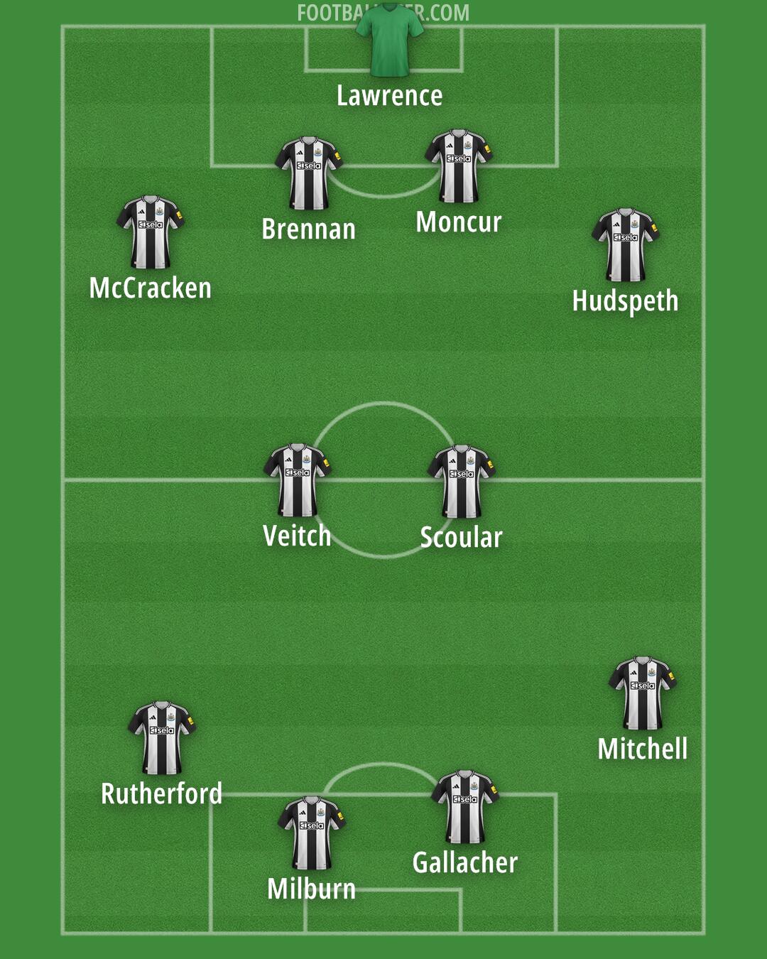 Newcastle Formation 2025