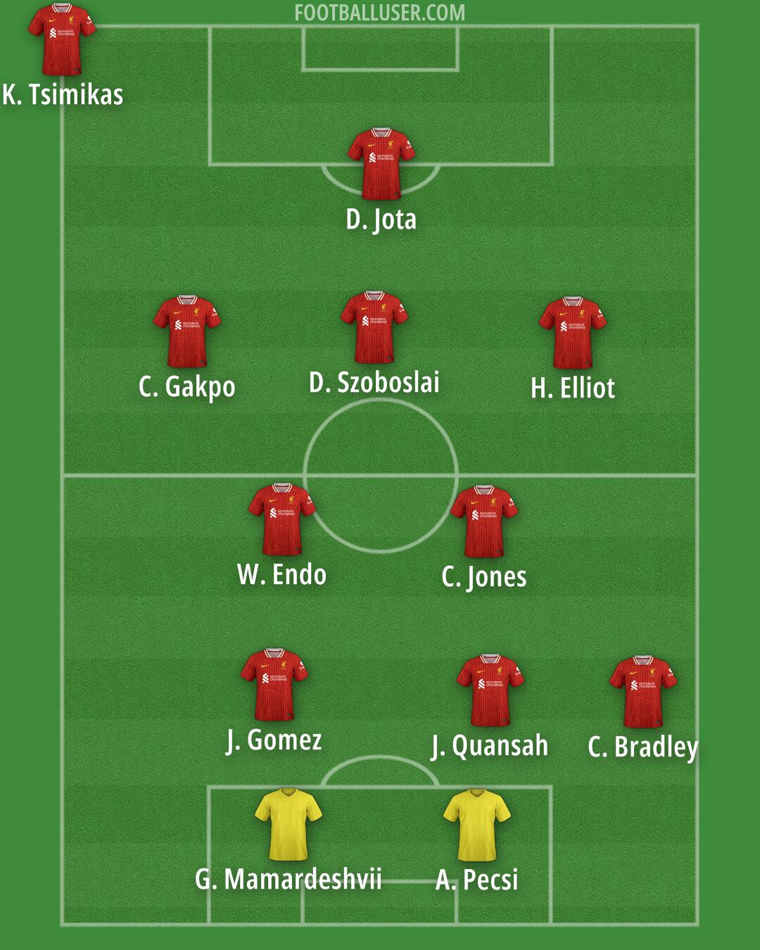 Liverpool Formation 2025