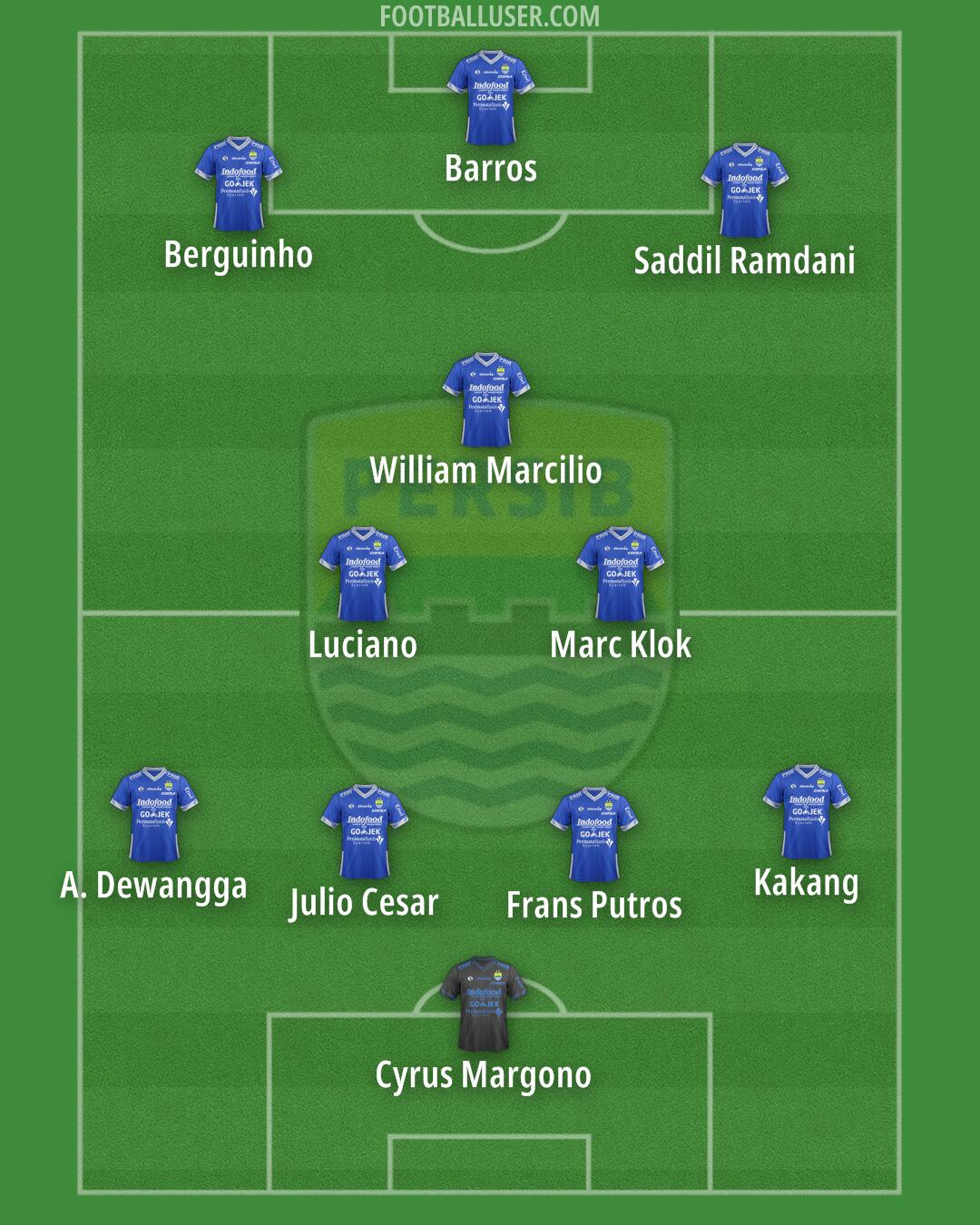 Persib Formation 2025