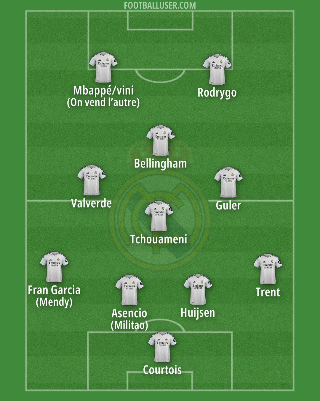 Real Madrid Formation 2025