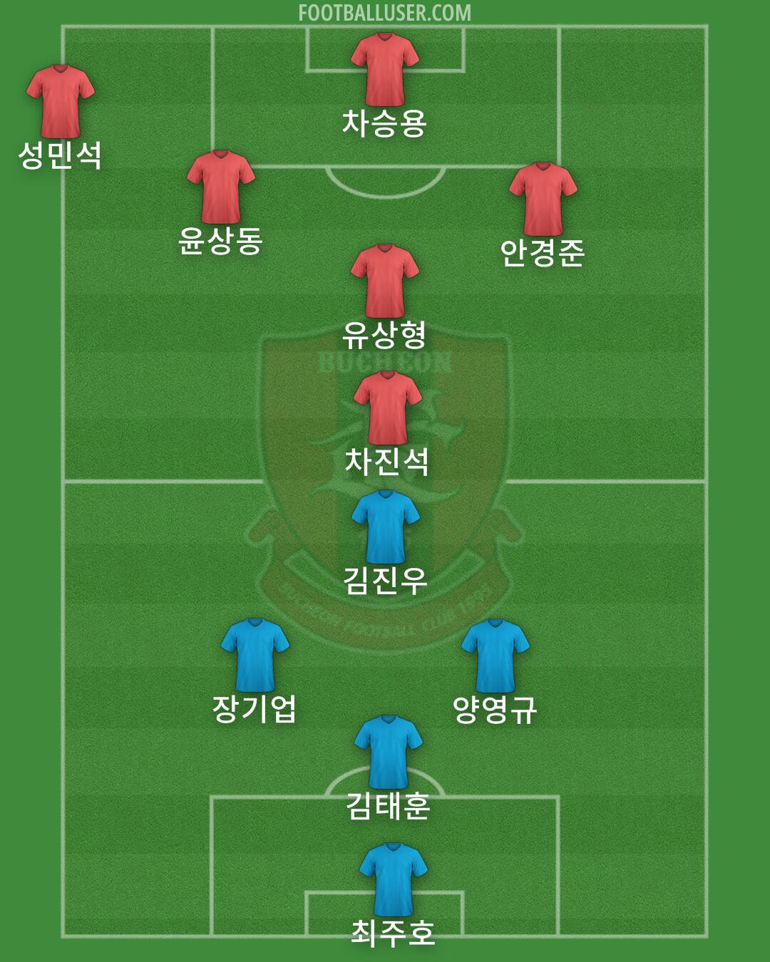 Bucheon 1995 Formation 2025