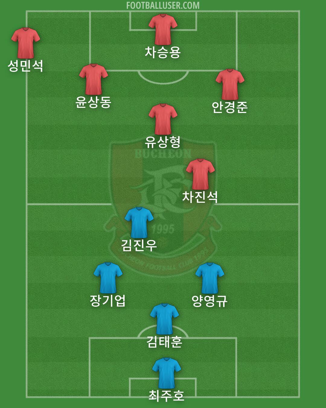 Bucheon 1995 Formation 2025