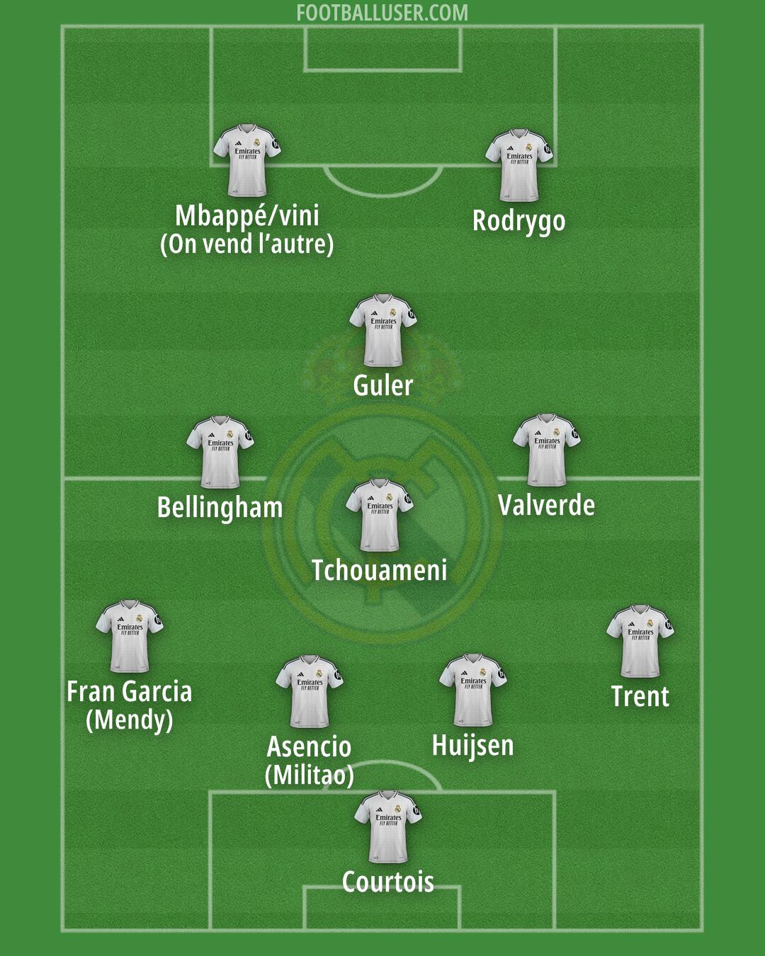 Real Madrid Formation 2025