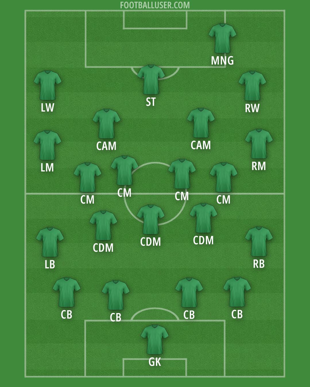 Aston Villa Formation 2025