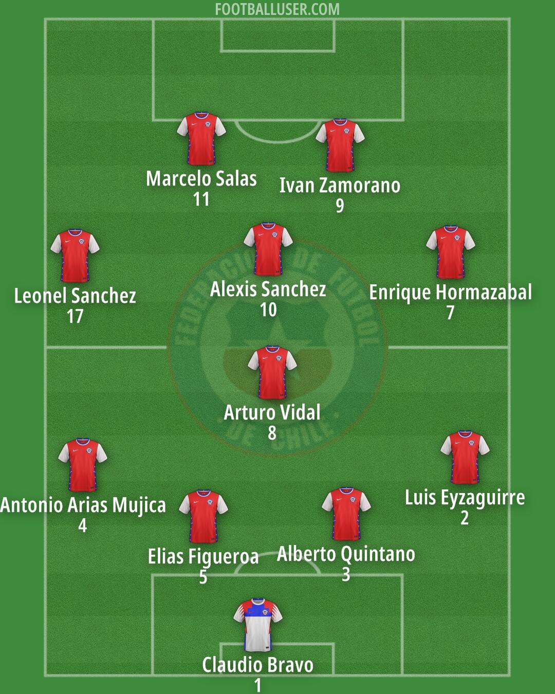 Chile Formation 2025