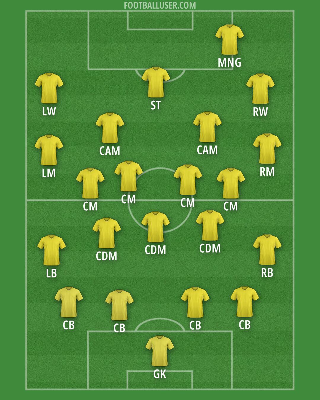 Aston Villa Formation 2025