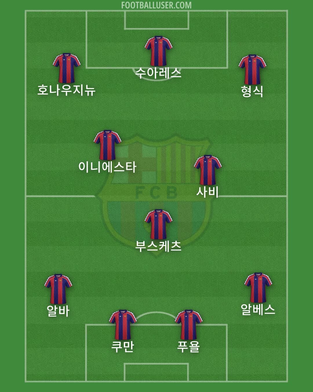 Barcelona Formation 2025