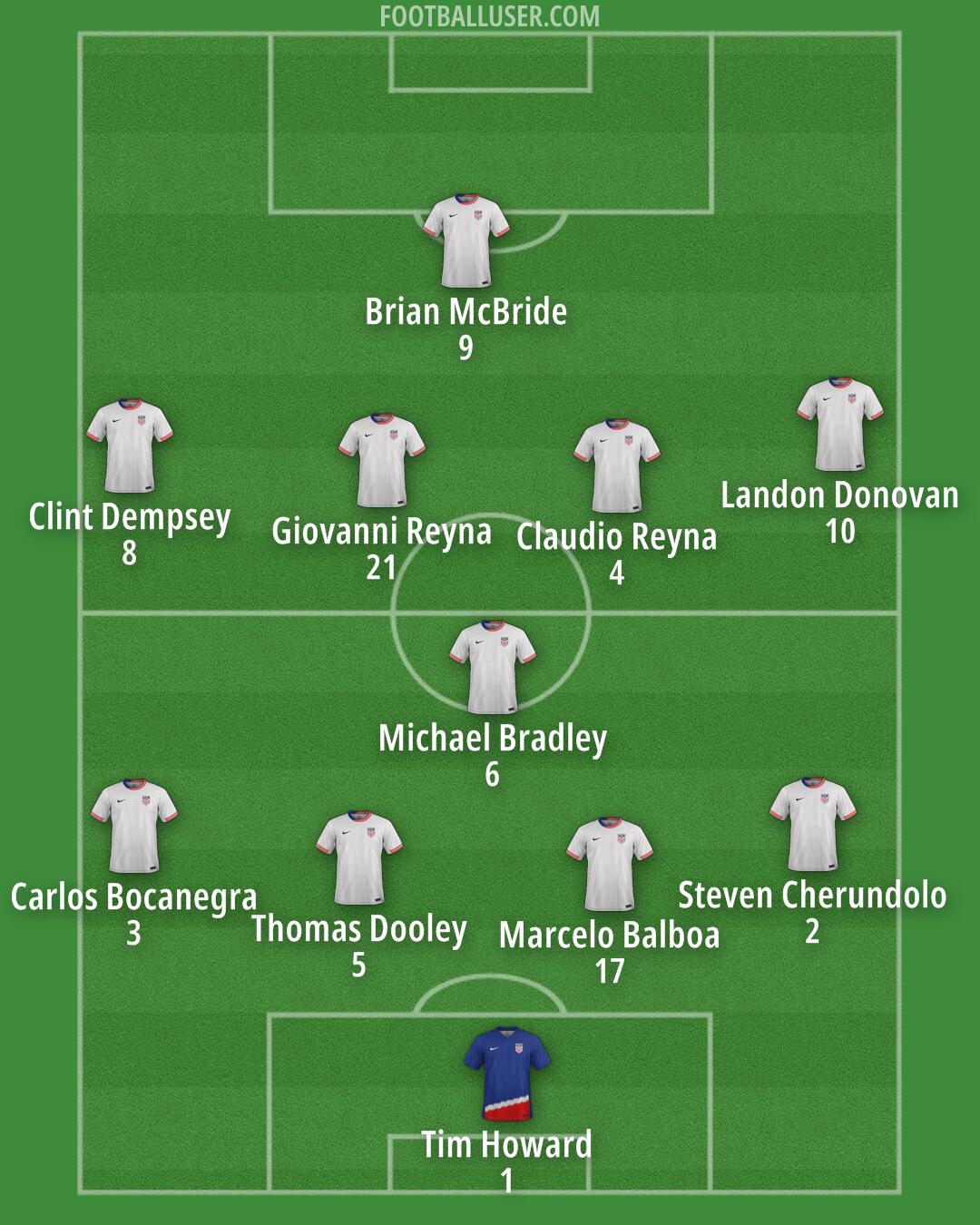 United States Formation 2025