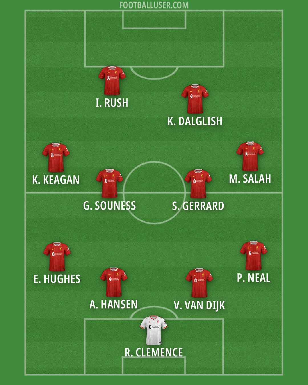 Liverpool Formation 2025