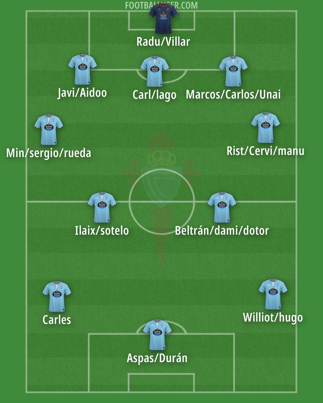 Celta Formation 2025