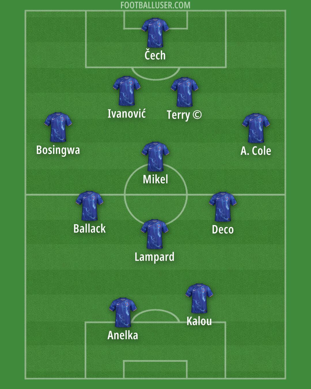 Chelsea Formation 2025
