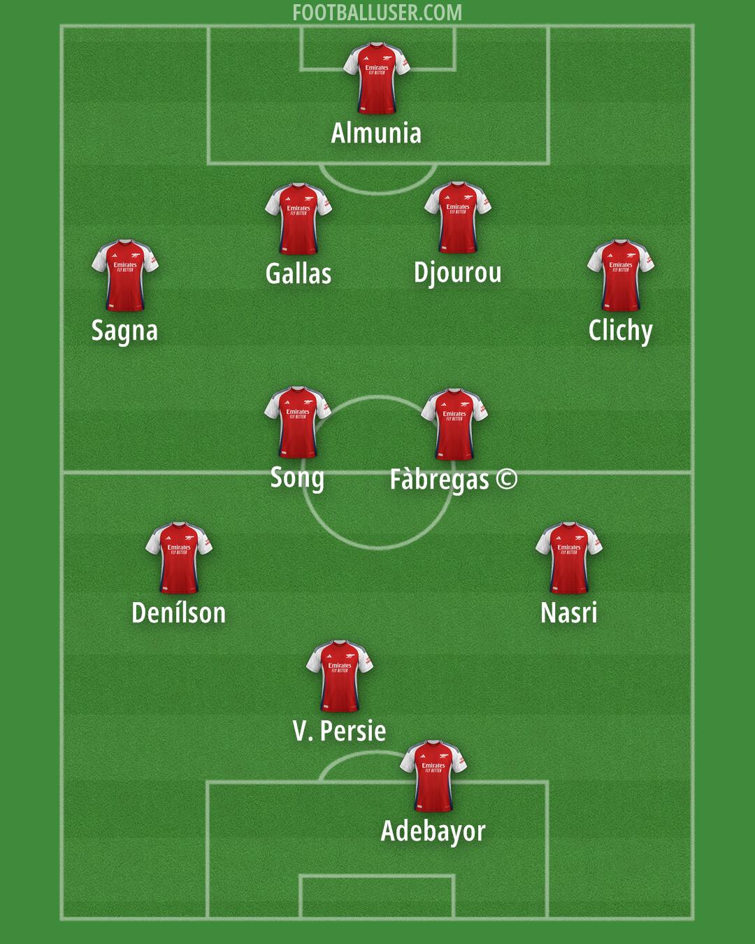 Arsenal Formation 2025